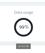 Data usage